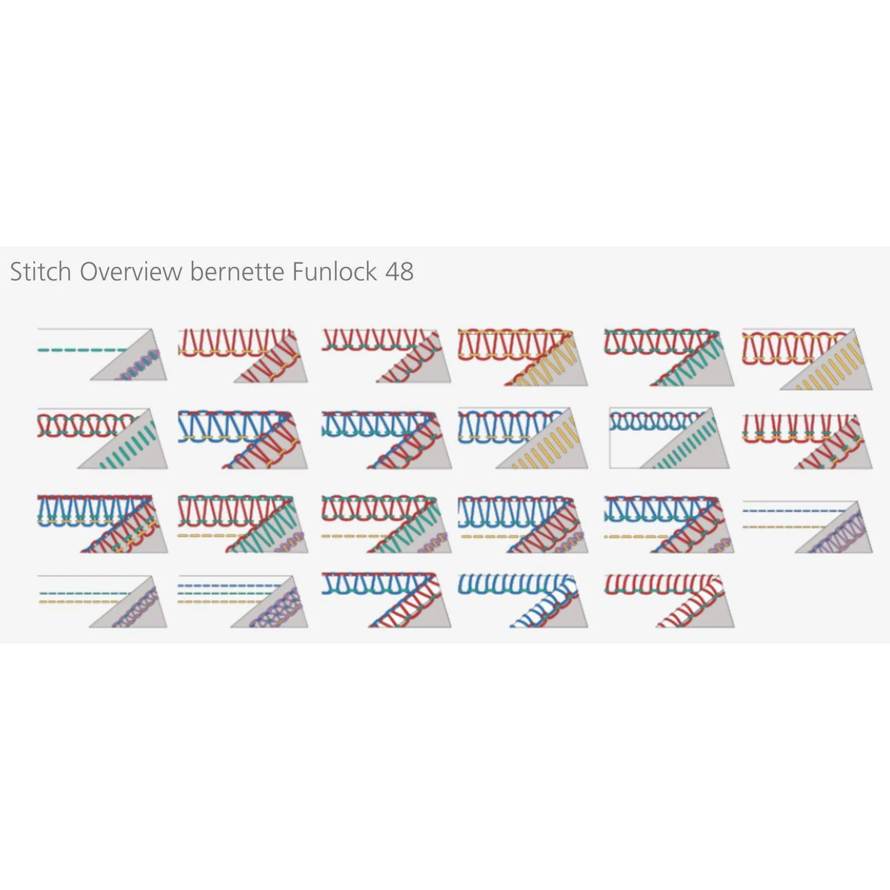 b48 FUNLOCK Combo Coverstitch & Serger - Image 3