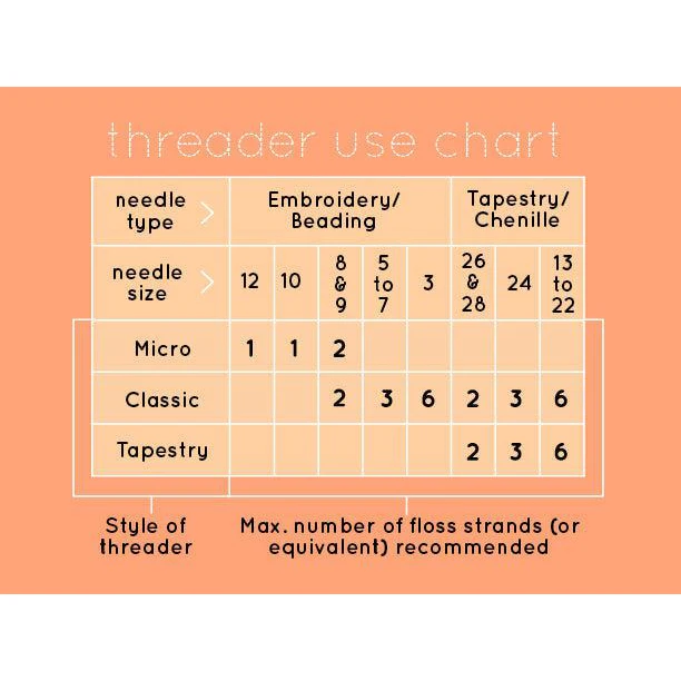 Bunny Needle Threader - Image 5