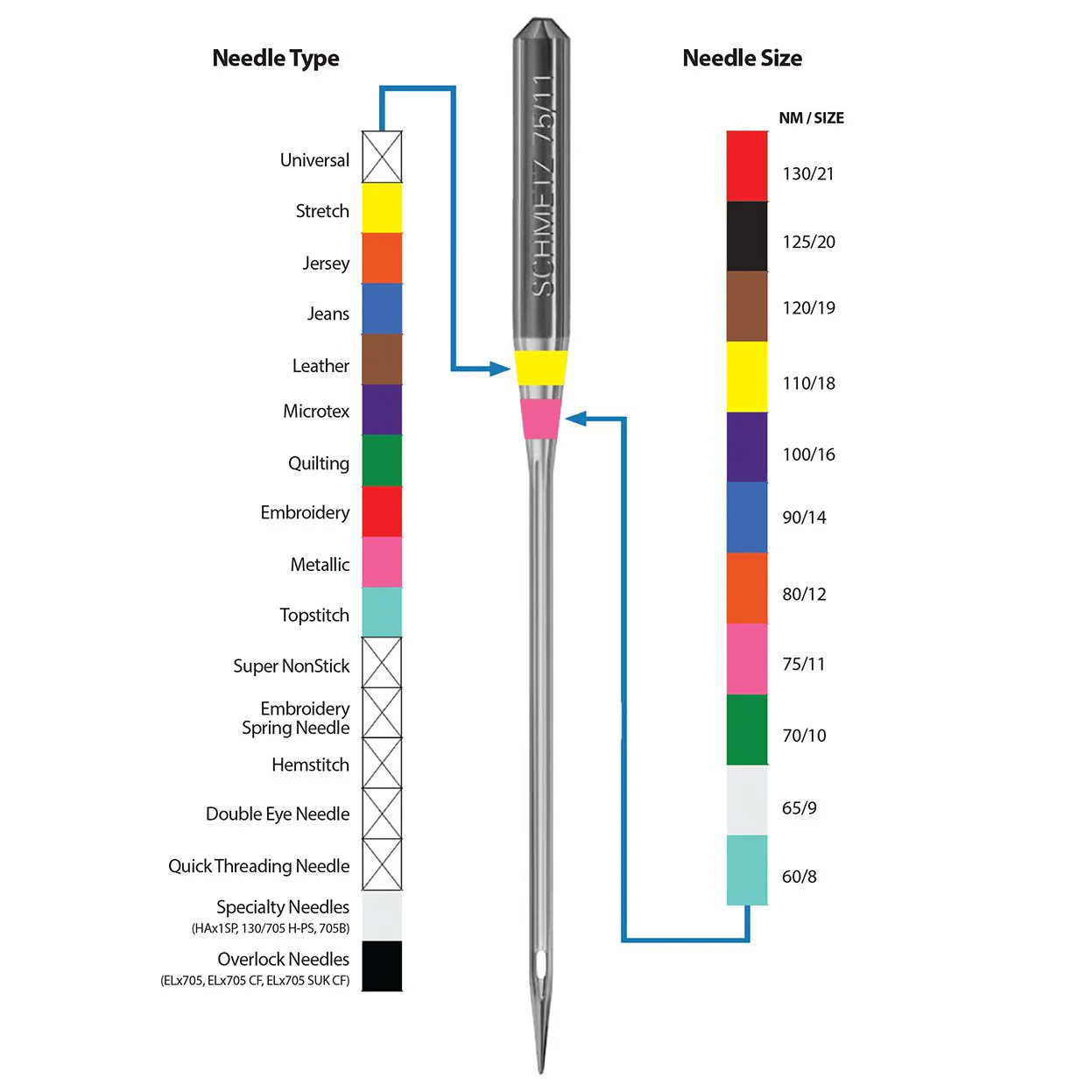 Jersey / Ball Point Needles 80/12 - Image 4