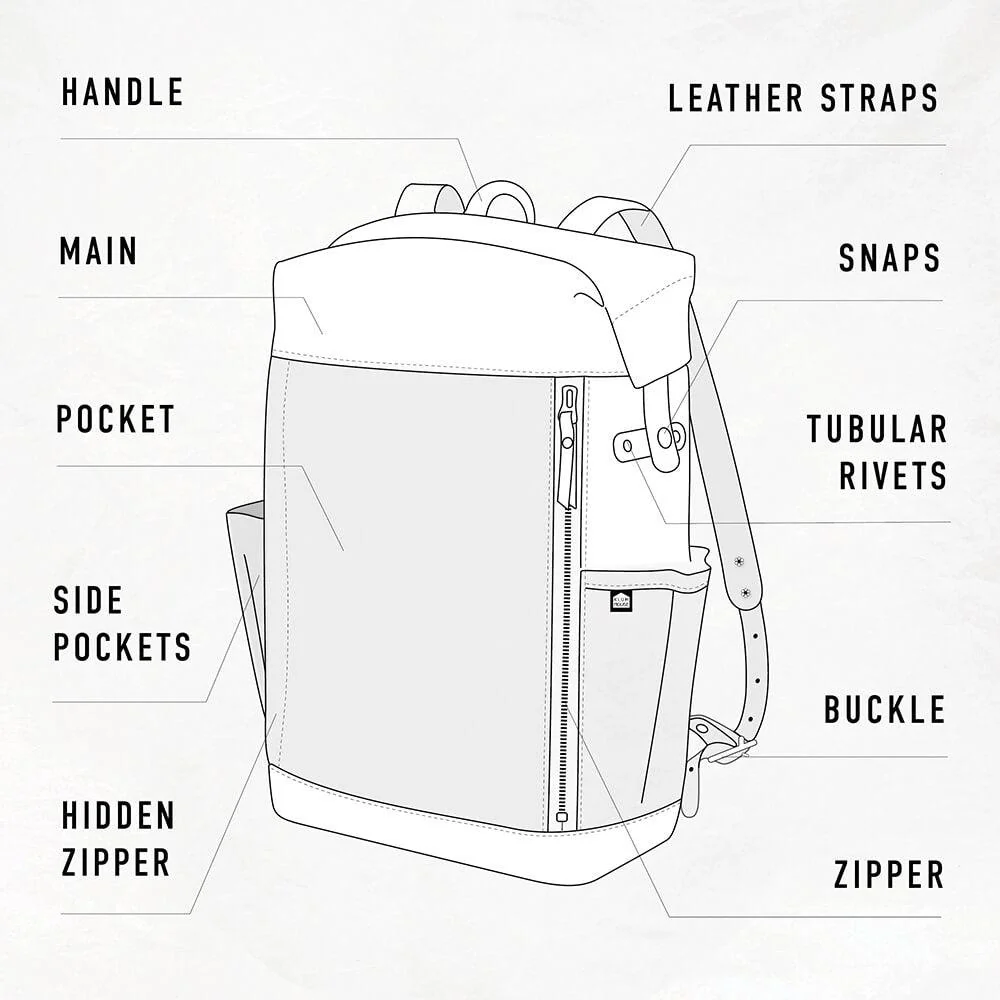 Slabtown Backpack Pattern - Image 8