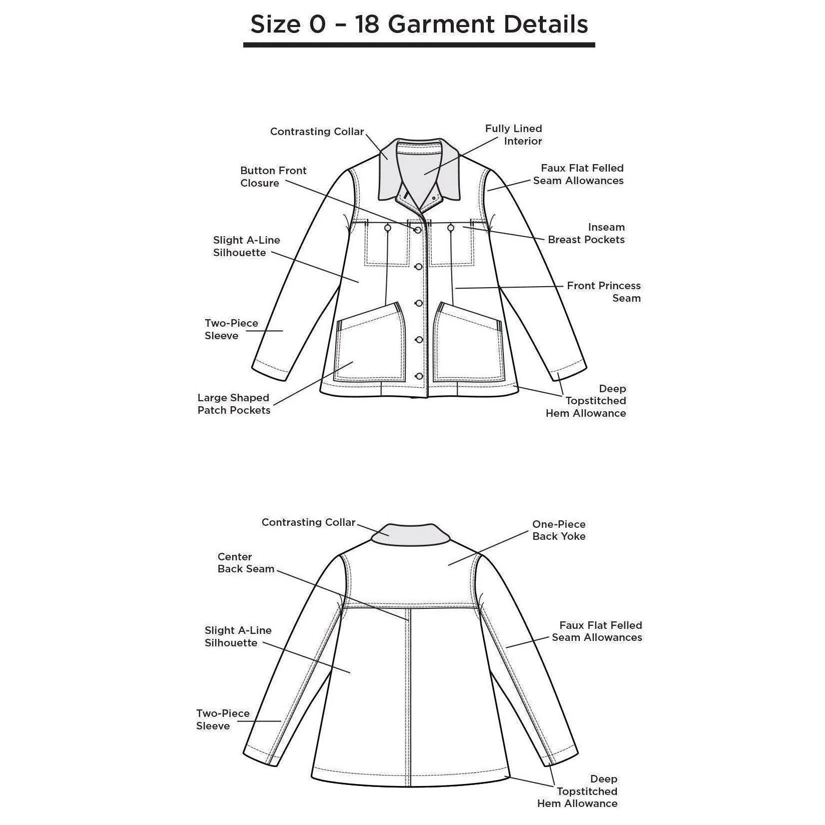 Thayer Jacket Pattern - Image 7