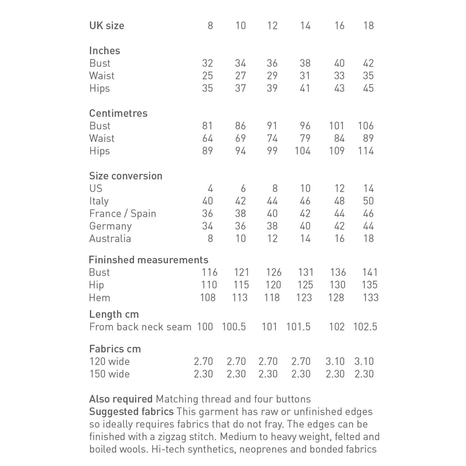 The Unlined Raw-Edged Coat Pattern - PDF DOWNLOAD - Image 5