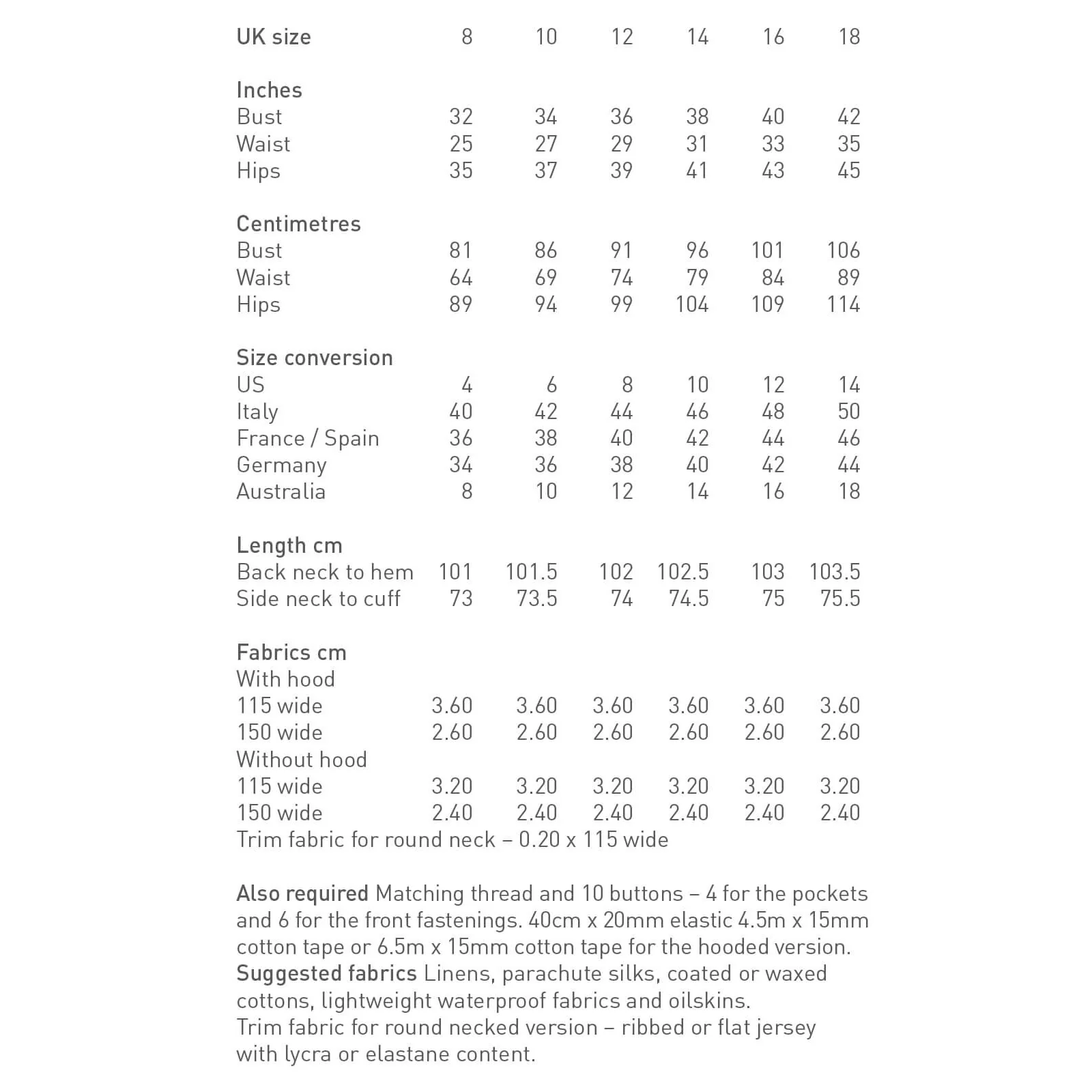 The Utility Coat Pattern - PDF DOWNLOAD - Image 6